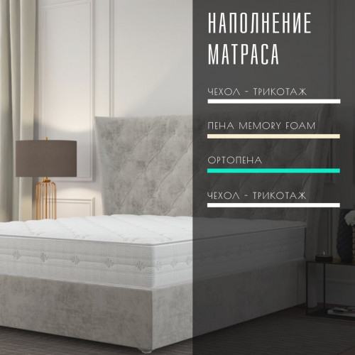 Матрас Vitaflex SleepFlow Memory Roll (Слипфлоу&nbsp;Мемори&nbsp;Ролл)